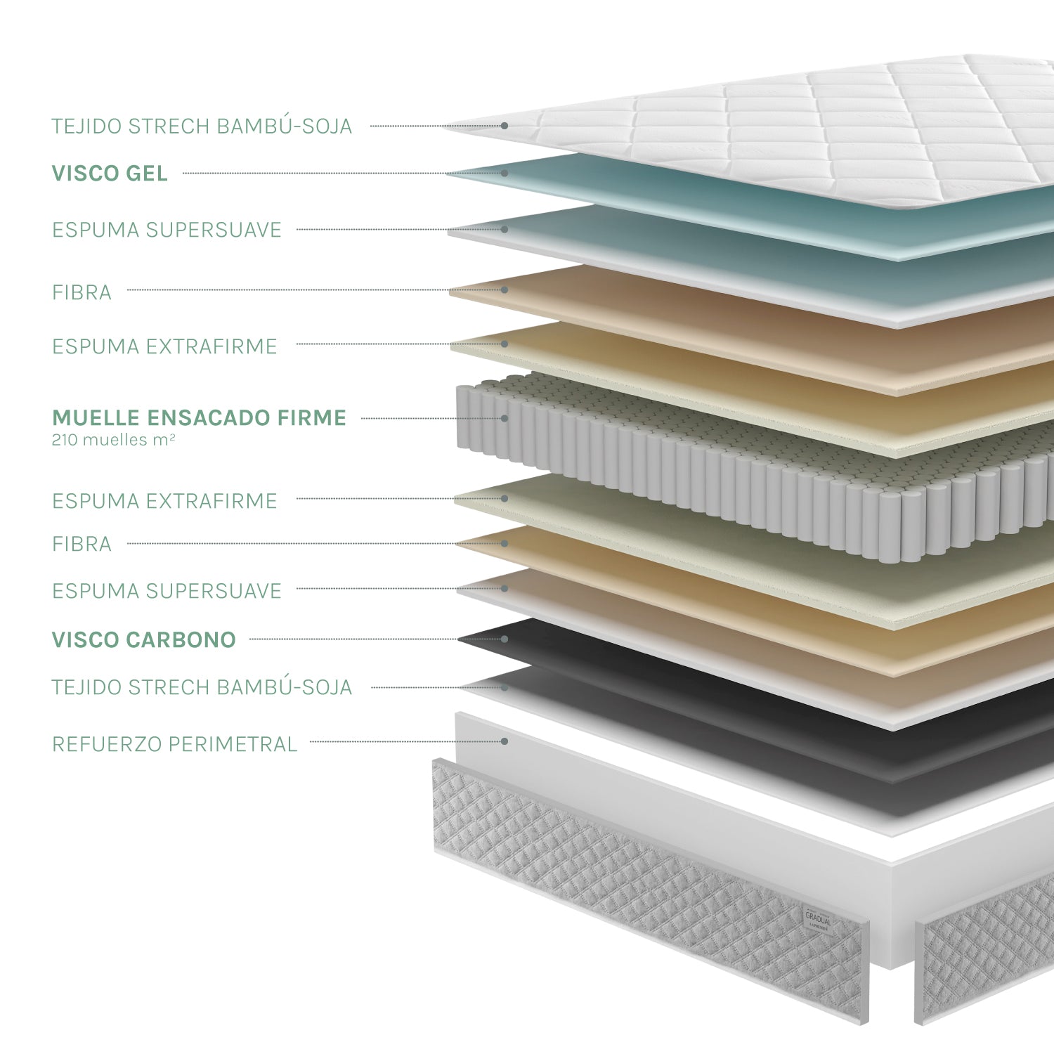 Dosek colchón muelle ensacado firme visco gel visco carbono cómodo y uniforme