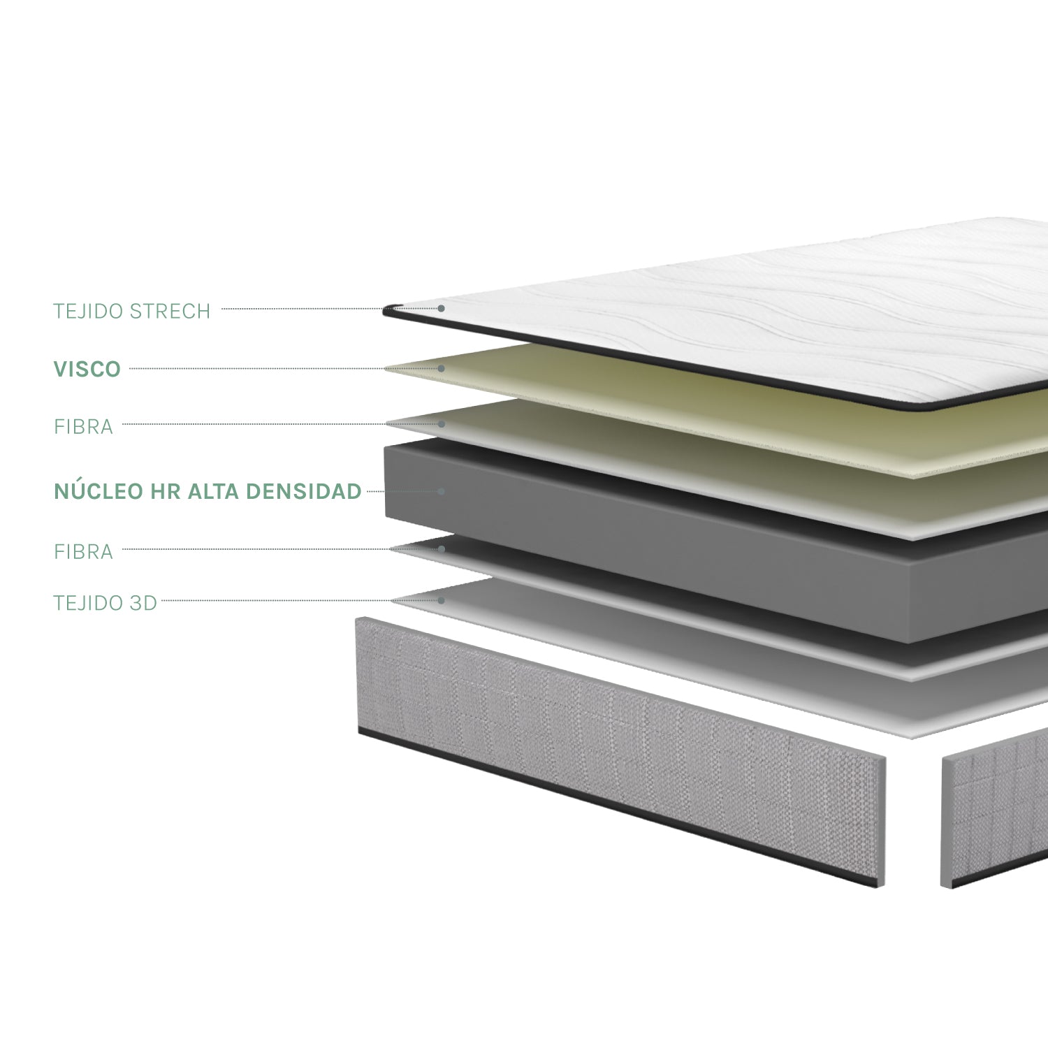 Dyser colchón viscoelástico HR firme cómodo y uniforme
