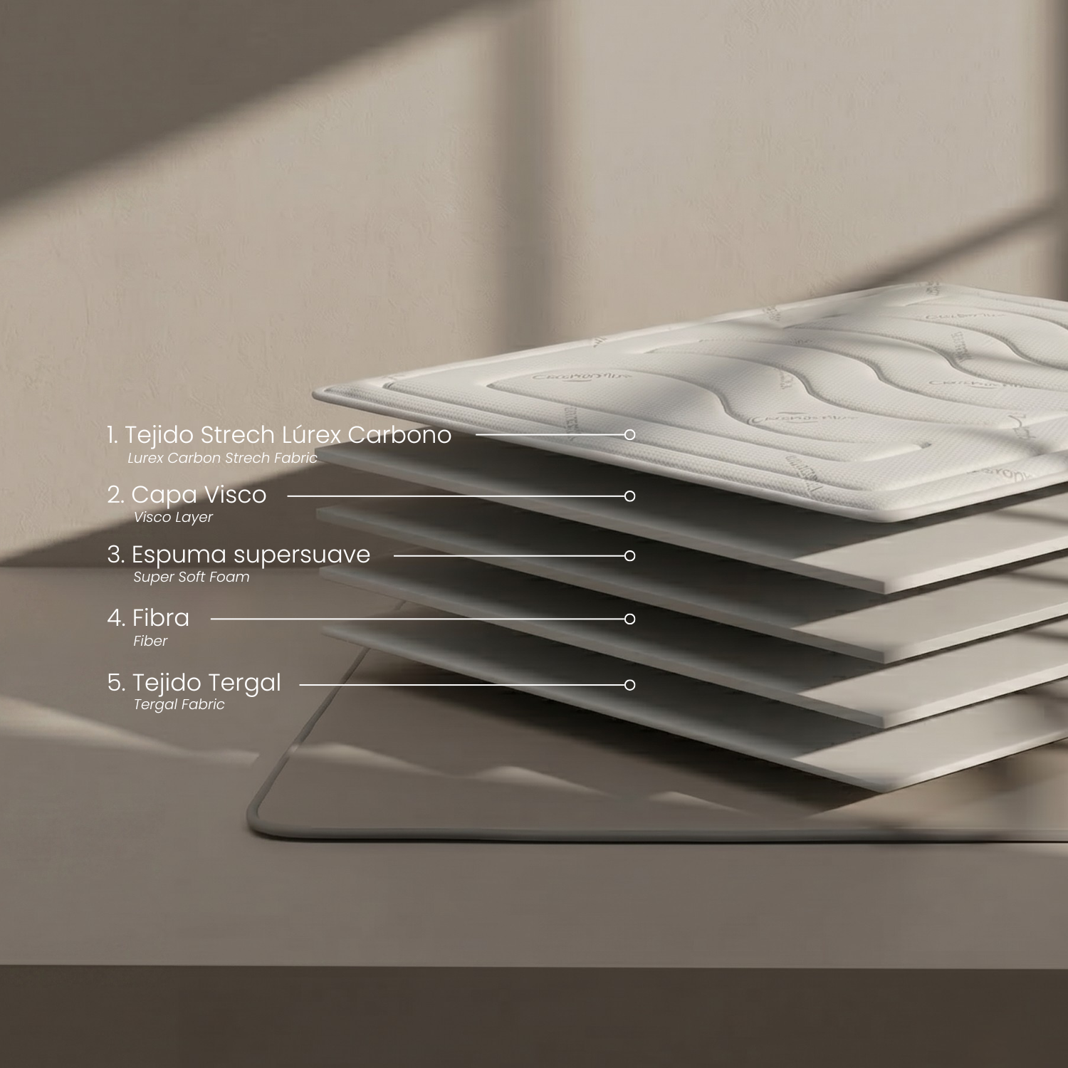 Surmatelas Soph